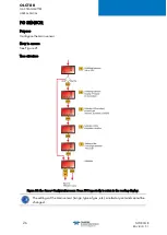 Preview for 32 page of TELEDYNE OLDHAM SIMTRONICS OLCT 80 d User Manual