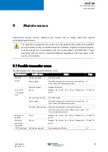 Preview for 81 page of TELEDYNE OLDHAM SIMTRONICS OLCT 80 d User Manual