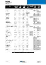 Preview for 84 page of TELEDYNE OLDHAM SIMTRONICS OLCT 80 d User Manual