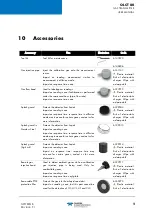 Preview for 87 page of TELEDYNE OLDHAM SIMTRONICS OLCT 80 d User Manual