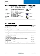 Preview for 88 page of TELEDYNE OLDHAM SIMTRONICS OLCT 80 d User Manual