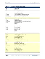 Предварительный просмотр 204 страницы Teledyne RD Instruments SENTINEL V REAL-TIME Operation Manual