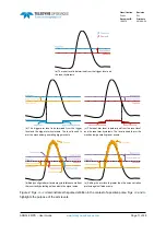 Preview for 12 page of Teledyne SP Devices ADQ14 User Manual