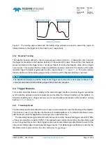 Preview for 13 page of Teledyne SP Devices ADQ14 User Manual