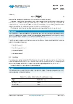 Preview for 19 page of Teledyne SP Devices ADQ14 User Manual