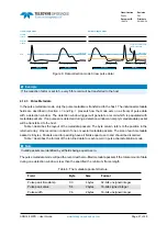 Preview for 22 page of Teledyne SP Devices ADQ14 User Manual