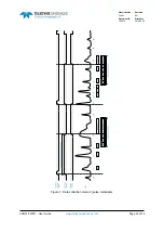 Preview for 24 page of Teledyne SP Devices ADQ14 User Manual