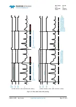 Preview for 28 page of Teledyne SP Devices ADQ14 User Manual