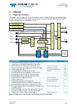 Preview for 12 page of Teledyne SP Devices ADQ7DC Manual