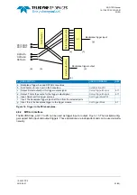 Preview for 23 page of Teledyne SP Devices ADQ7DC Manual