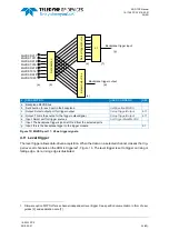 Preview for 24 page of Teledyne SP Devices ADQ7DC Manual