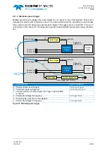 Preview for 29 page of Teledyne SP Devices ADQ7DC Manual