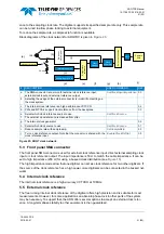 Preview for 31 page of Teledyne SP Devices ADQ7DC Manual