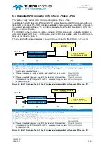 Preview for 35 page of Teledyne SP Devices ADQ7DC Manual