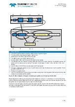 Preview for 41 page of Teledyne SP Devices ADQ7DC Manual