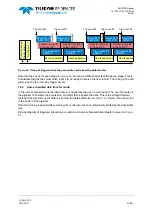 Preview for 42 page of Teledyne SP Devices ADQ7DC Manual