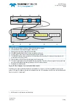 Preview for 43 page of Teledyne SP Devices ADQ7DC Manual