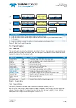 Preview for 45 page of Teledyne SP Devices ADQ7DC Manual