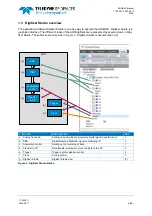 Preview for 8 page of Teledyne SP Devices ADQ8-8C Manual