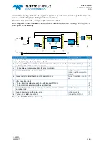 Preview for 33 page of Teledyne SP Devices ADQ8-8C Manual