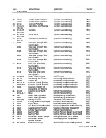 Preview for 35 page of Teledyne 0-470-A Overhaul Manual