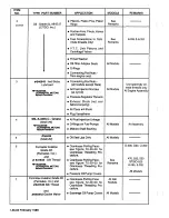 Preview for 72 page of Teledyne 0-470-A Overhaul Manual