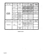 Preview for 110 page of Teledyne 0-470-A Overhaul Manual