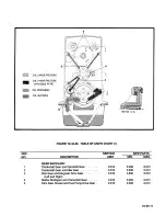 Preview for 187 page of Teledyne 0-470-A Overhaul Manual