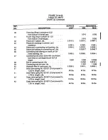 Preview for 191 page of Teledyne 0-470-A Overhaul Manual