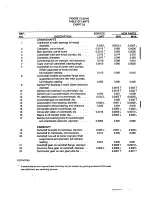 Preview for 193 page of Teledyne 0-470-A Overhaul Manual