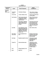 Preview for 213 page of Teledyne 0-470-A Overhaul Manual