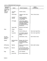 Preview for 216 page of Teledyne 0-470-A Overhaul Manual