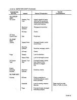 Preview for 217 page of Teledyne 0-470-A Overhaul Manual