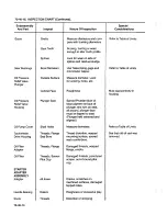 Preview for 218 page of Teledyne 0-470-A Overhaul Manual