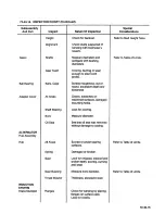 Preview for 219 page of Teledyne 0-470-A Overhaul Manual