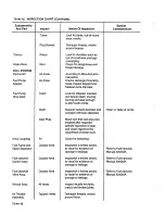 Preview for 220 page of Teledyne 0-470-A Overhaul Manual