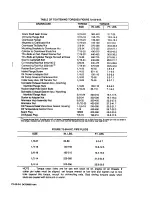 Preview for 226 page of Teledyne 0-470-A Overhaul Manual