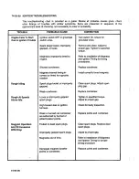 Preview for 282 page of Teledyne 0-470-A Overhaul Manual