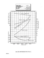 Preview for 300 page of Teledyne 0-470-A Overhaul Manual