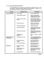 Preview for 323 page of Teledyne 0-470-A Overhaul Manual