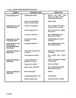 Preview for 324 page of Teledyne 0-470-A Overhaul Manual