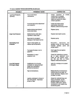 Preview for 327 page of Teledyne 0-470-A Overhaul Manual