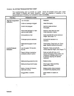 Preview for 336 page of Teledyne 0-470-A Overhaul Manual