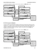 Preview for 89 page of Teledyne 100E Instruction Manual