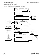 Preview for 100 page of Teledyne 100E Instruction Manual