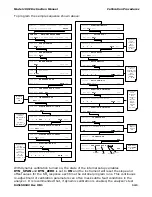 Предварительный просмотр 143 страницы Teledyne 100E Instruction Manual