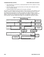 Предварительный просмотр 202 страницы Teledyne 100E Instruction Manual