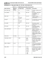 Preview for 232 page of Teledyne 100E Instruction Manual