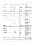 Preview for 233 page of Teledyne 100E Instruction Manual