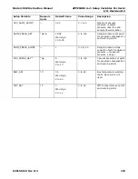 Preview for 235 page of Teledyne 100E Instruction Manual